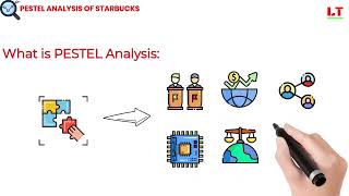 Pestel analysis of STARBUCKS | PESTEL Analysis