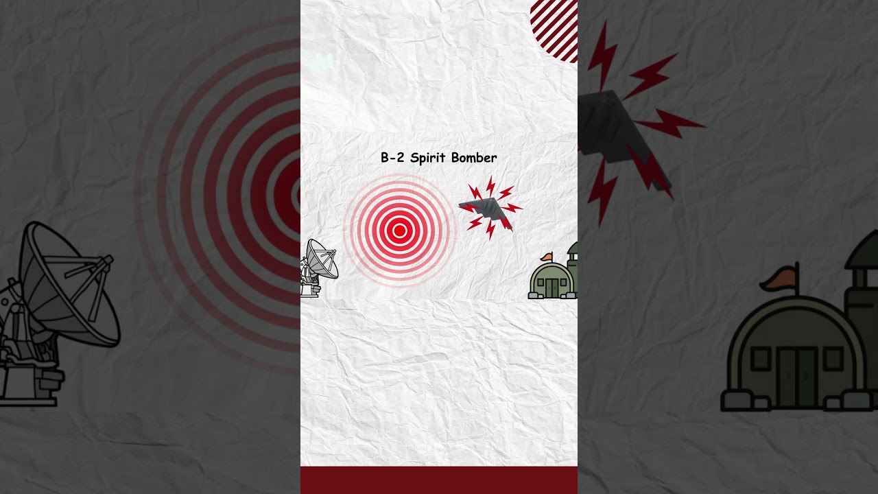 B2 Bomber | Everything you need to know