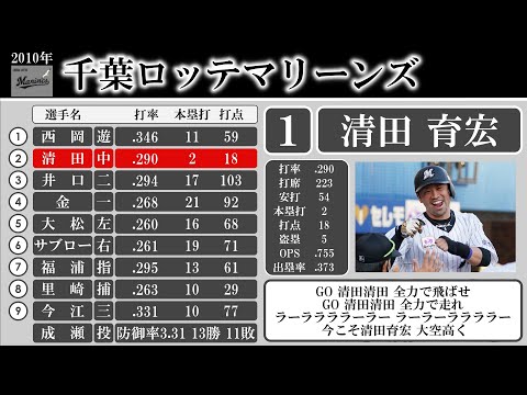 2010年 千葉ロッテマリーンズ 1-9応援歌【AIきりたん】