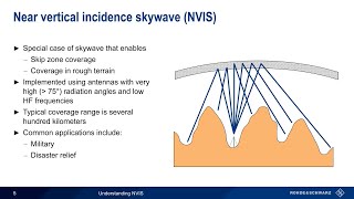 Understanding NVIS