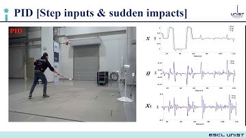 Quadcopter UAV with slung load - Step inputs & sudden impacts