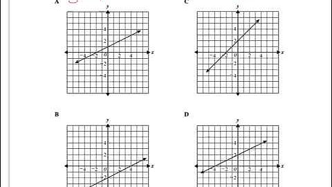 CAHSEE Released Questions - Algebra 1
