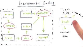 31   Incremental Builds