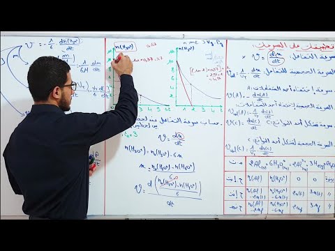 فيديو: كيفية ضرب وتقسيم الأعداد الصحيحة: 10 خطوات (بالصور)