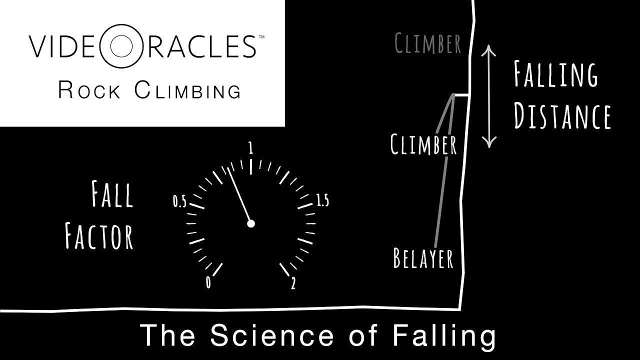 The Science of Falling in Rock Climbing 