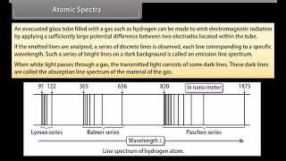 Atoms #physics #cbse