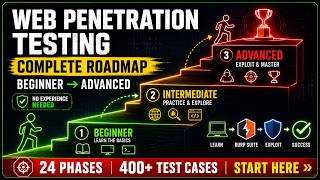 9-Month Web Pentest Roadmap for Beginners | Ethical Hacking Masterplan | T4Threats Learn With Hackingsimplifiedas Getting Started With Android App Pentesting