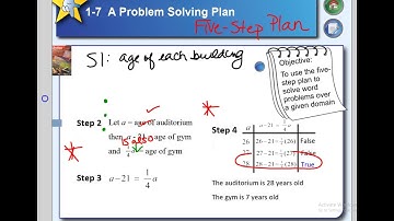 1.7 A Problem Solving Plan  (The Five-Step Plan)