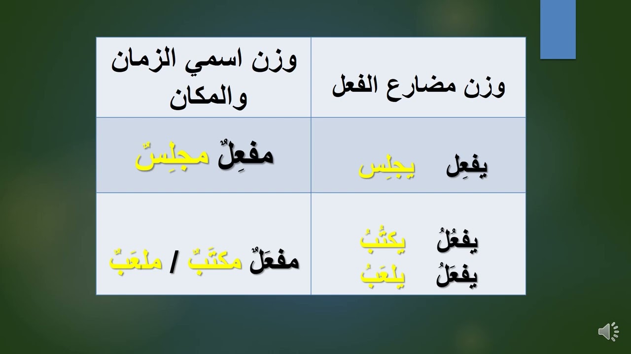 اسما الزمان والمكان