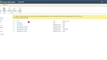 SharePoint Permissions: The Hidden Security Risk