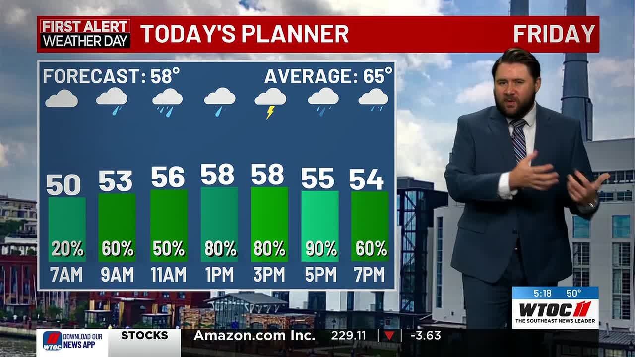 Friday Morning Weather Forecast - YouTube