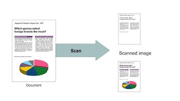 i-Option / File Format extensions function / Convert to searchable PDF files