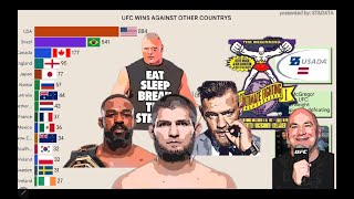 TOP 15 - UFC COUNTRY VS COUNTRY WINS