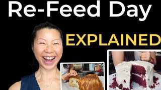 Refeed Day Explained | Simple Portion Control Plan for Weight Loss
