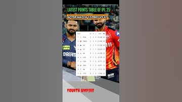 Updated 2025 points table after match 13 PBKS vs LSG 😱😱 #pointstable #ipl2025 #trending #video