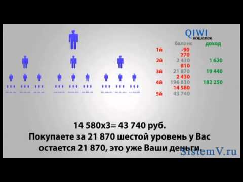 Работа в интернете без вложений и обмана оплата каждый. Лучшие интернет казино россии киви оплата