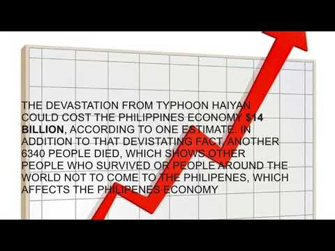 Hurricane Sandy VS Typhoon Haiyan. Facts, detah, costs, etc.
