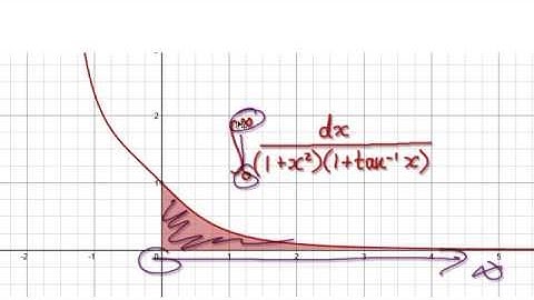 Video 2426 - Improper Integrals, 1/(1+x^2)(1+arctan x) - Practice