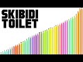 Niveles de Poder de Varios Skibidi Toilets (Recopilación)