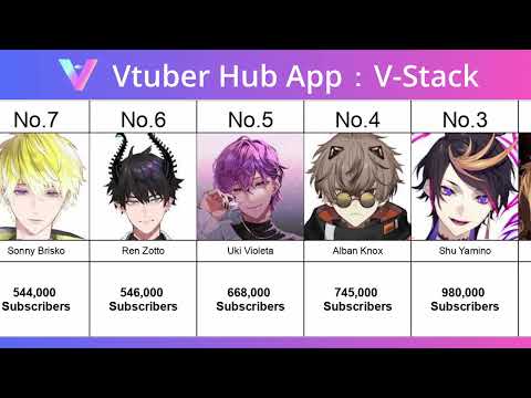 NIJISANJI  Top 10 male VTuber Popularity Ranking by Subscriber Count 【August 2026  EN Only】