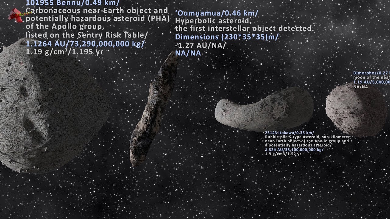 Asteroids  Comets Size Comparison Extended Version