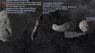 Asteroids & Comets Size Comparison: Extended Version