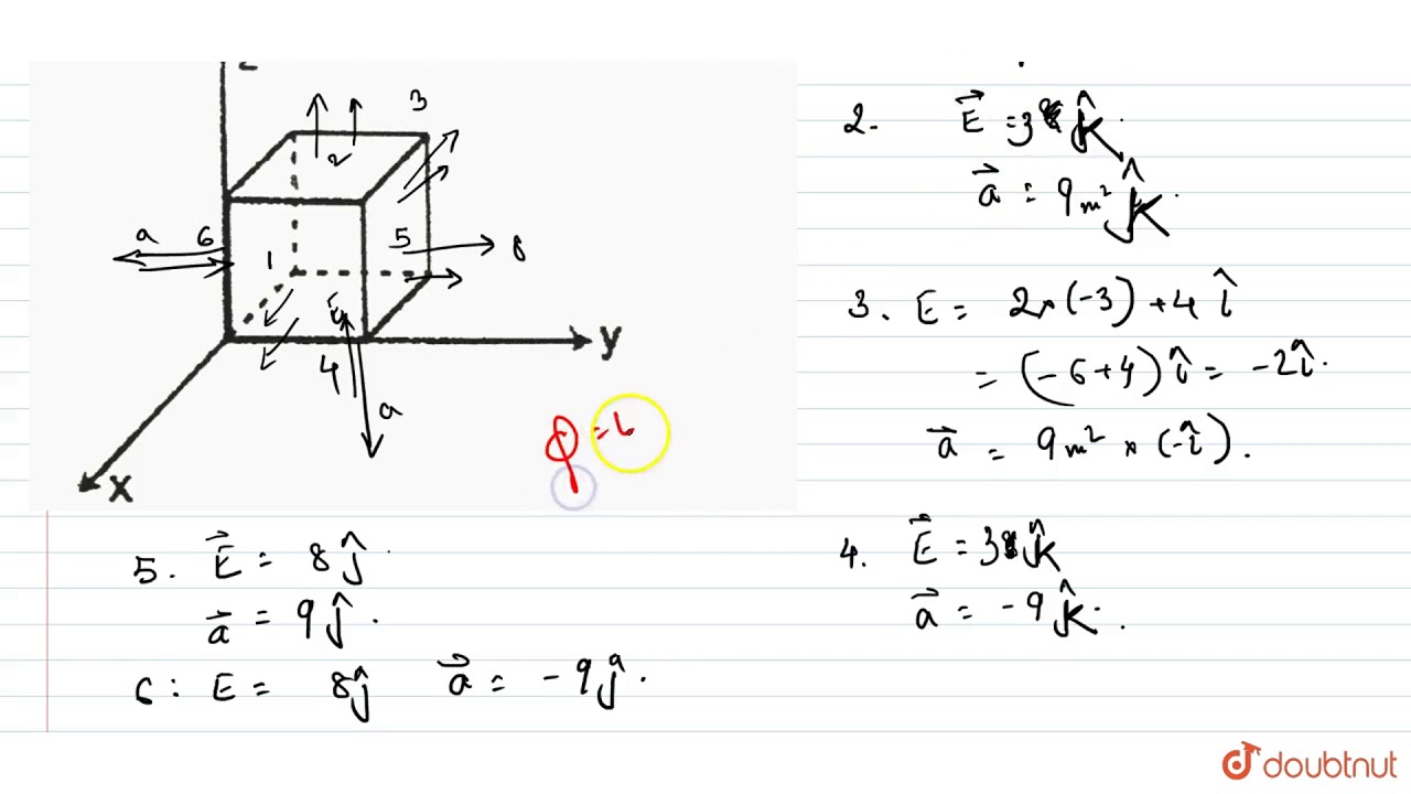 Figure Above Shows A Closed Gaussian Surface In The Space Of A Cube Of Edge Length 3 0m Youtube
