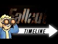 Entire fallout timeline 2296 year history