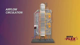 New MEGA Flex Grain Dryer