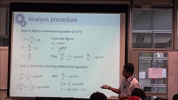Fluid Mechanics II- Lecture 4: Introduction to Navier Stokes Part 1/3