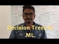 Machine Learning | Decision Trees