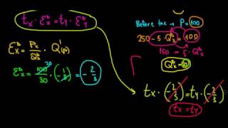 EUR I Applied Microeconomics I Exam 2016 Q38 I Optimal Tax