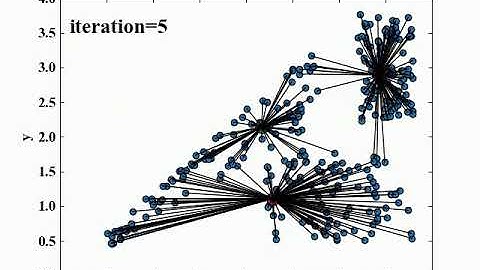 Pythonによるk-means法のプロセスを可視化してみた：WATLAB