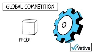 What is Lean Six Sigma - Introduction to Lean (Animation 3)