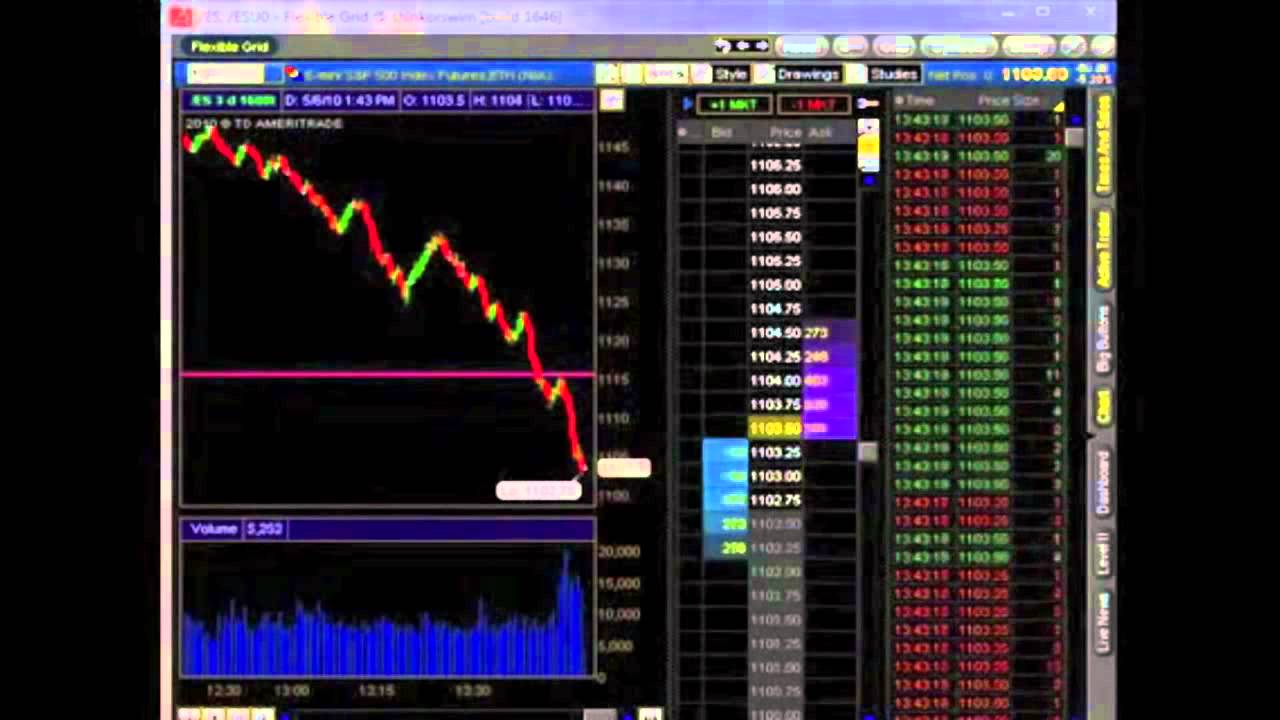 Stock Market Flash Crash 2010 YouTube