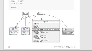 [메가IT-Spring] 09/09 - [3] JAVA - 변수와 데이터 타입