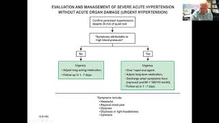 Hypertensive (HTN) emergency