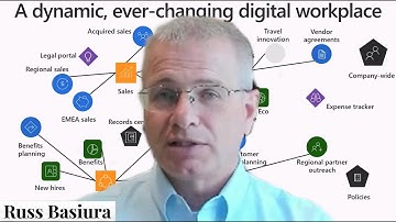 What is a SharePoint Hub Site?