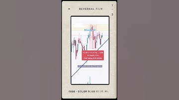 Phân Tích Cổ Phiếu HCM. #chungkhoan #vnindex #vn30