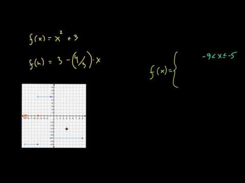 რა არის ნაწილობითი ფუნქციები