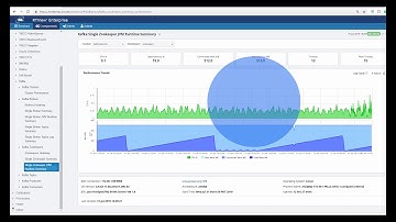 Monitor Kafka | RTView