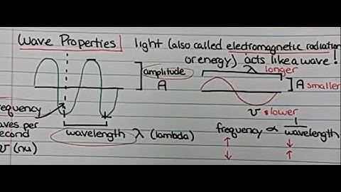 Electronic Structure - 1. Wave Properties Part 1