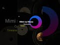 Coming Soon Mimi Na Wewe Tmwana Coming Soon Mimi Na Wewe Tmwana