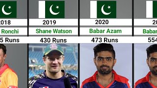Batsmen with Most Runs in Each PSL Seasons 2016-2023 || Pakistan Super League Most Runs Scorers screenshot 2