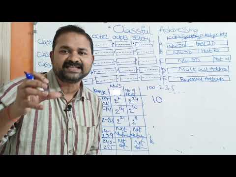 Classful Addressing ||