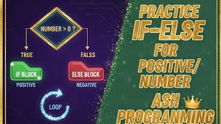Practise If Else loop 🌟#coding coding #programmingloop #cplusplus #python #learnprogramming #youtube