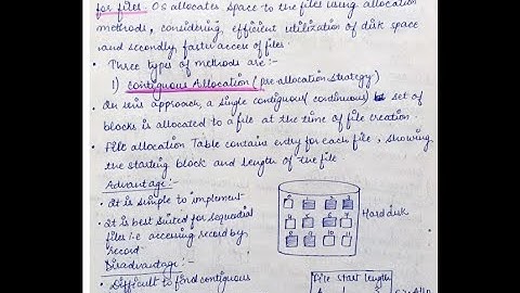 Operating System- File allocation methods