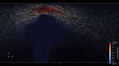 Fluid–structure interaction