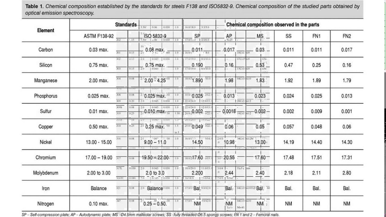 stainless steel composition youtube steel composition chart