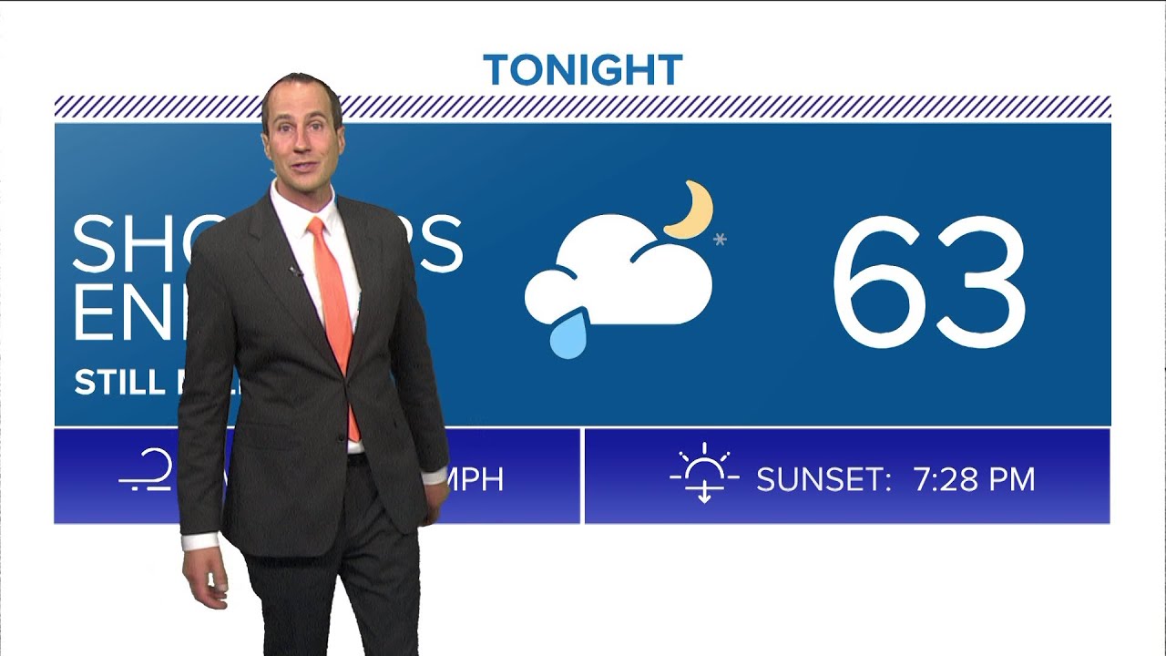 Isolated showers ending overnight Tuesday; dry weather ahead | WTOL 11 ...